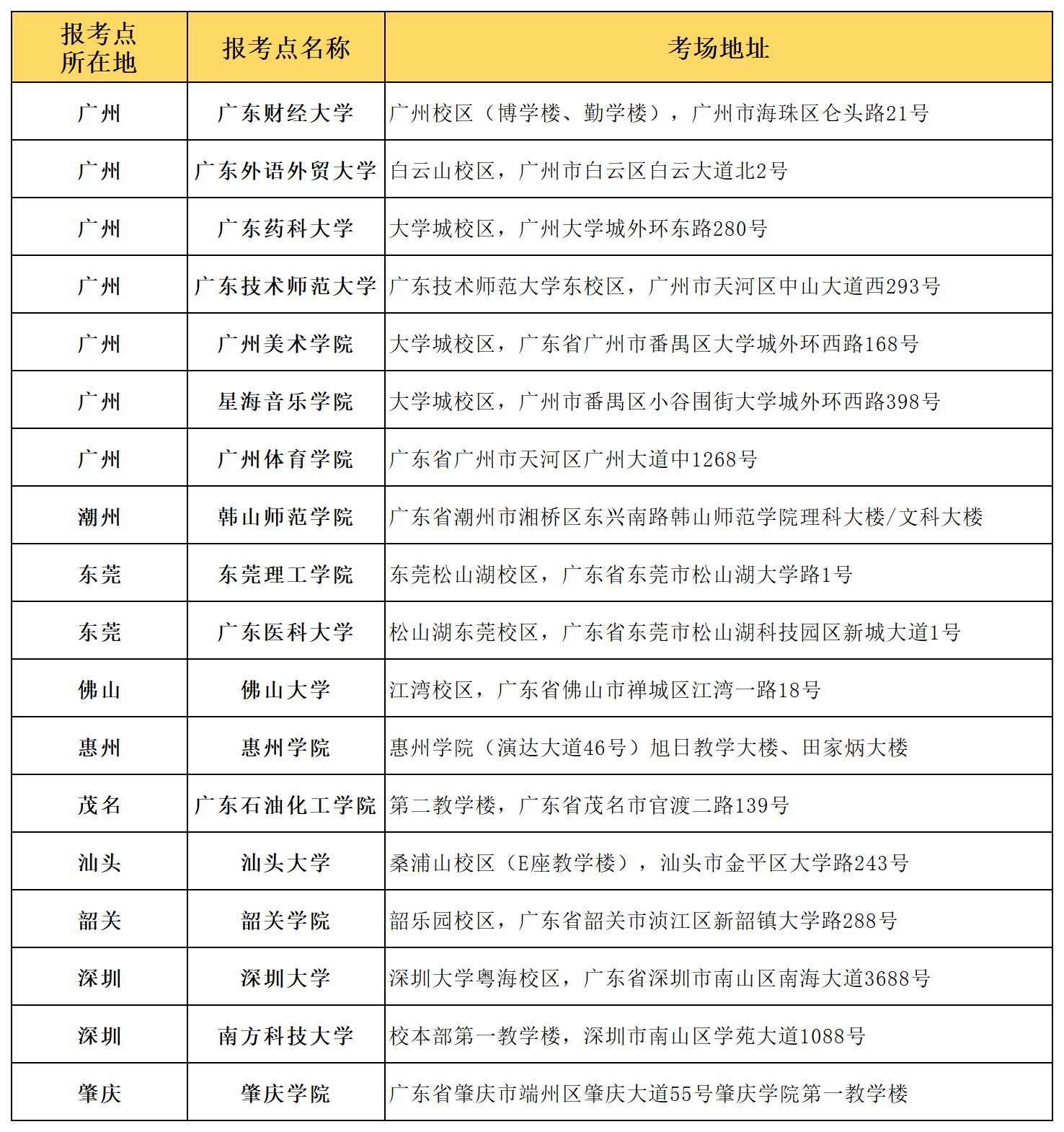 广东考研考场在哪里？25考研考场↑↑。如果你的报考点是广东省内高校，那...