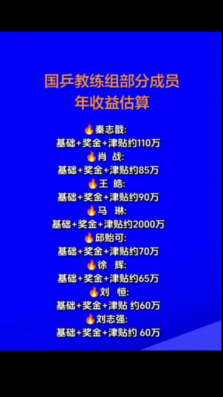 国乒教练组部分成员年收益估算。·秦志戳：基础+奖金+津贴约110万。·肖战：