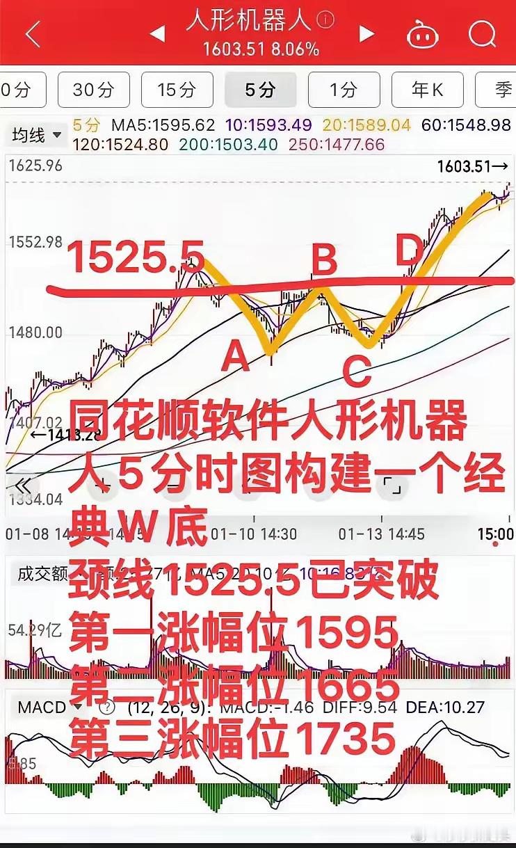 2025年主线：人形机器人后续操作策略，看完明白！人形机器人后续也还是我2025