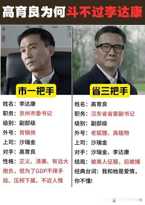 高育良和李达康究竟谁的含权量大？若论目前在官场的排名、政治影响力及法理授权‌
