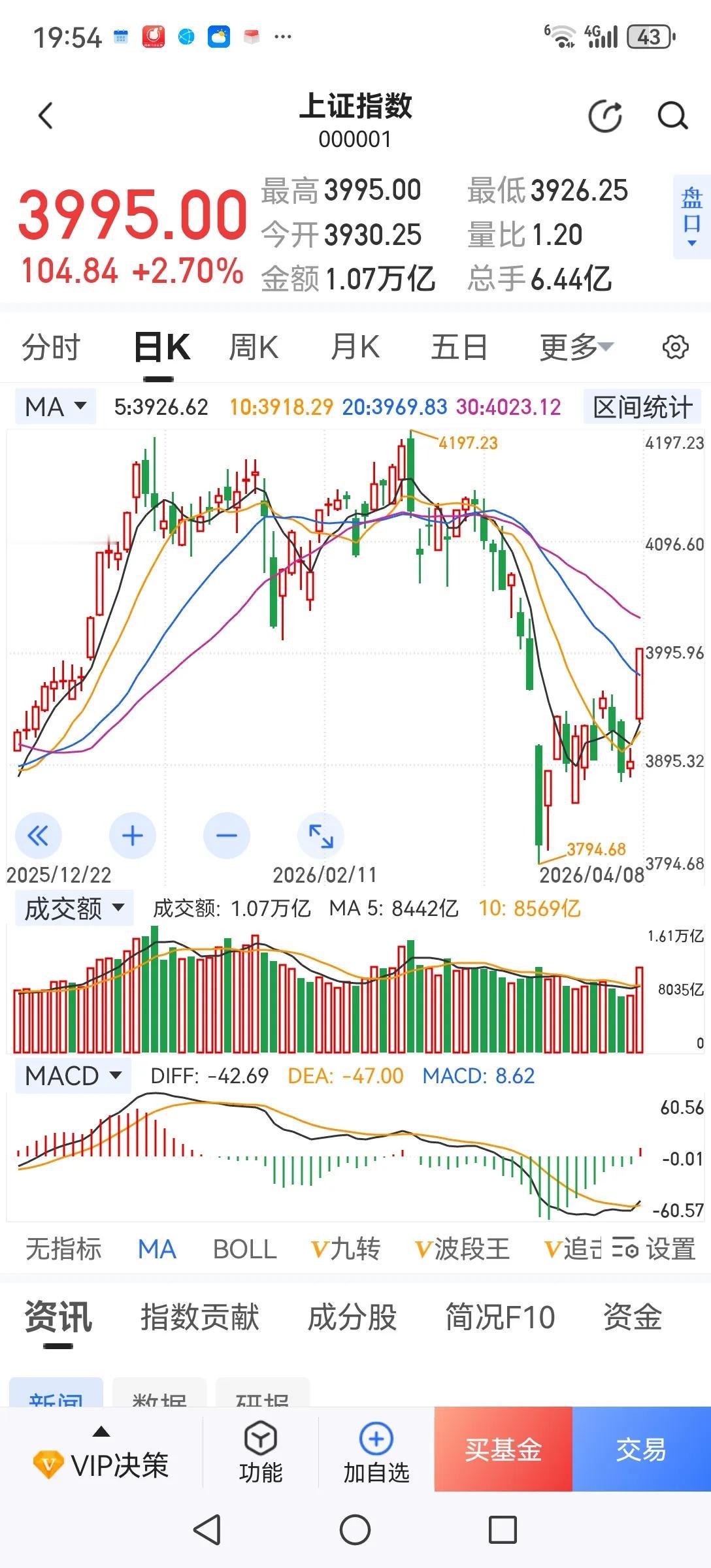 股市从来不会一帆风顺，说好的停火随时都能生变。全球股市经过昨天的狂欢之后今天该冷