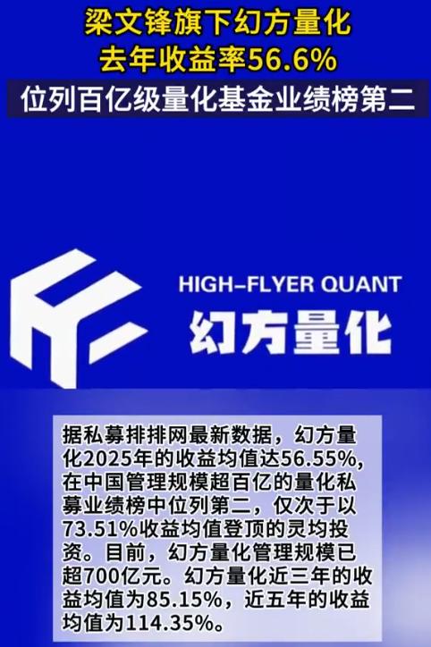 梁文锋执掌的幻方量化2025年收益率高达56.6%，《福布斯》榜个人财富也来到了