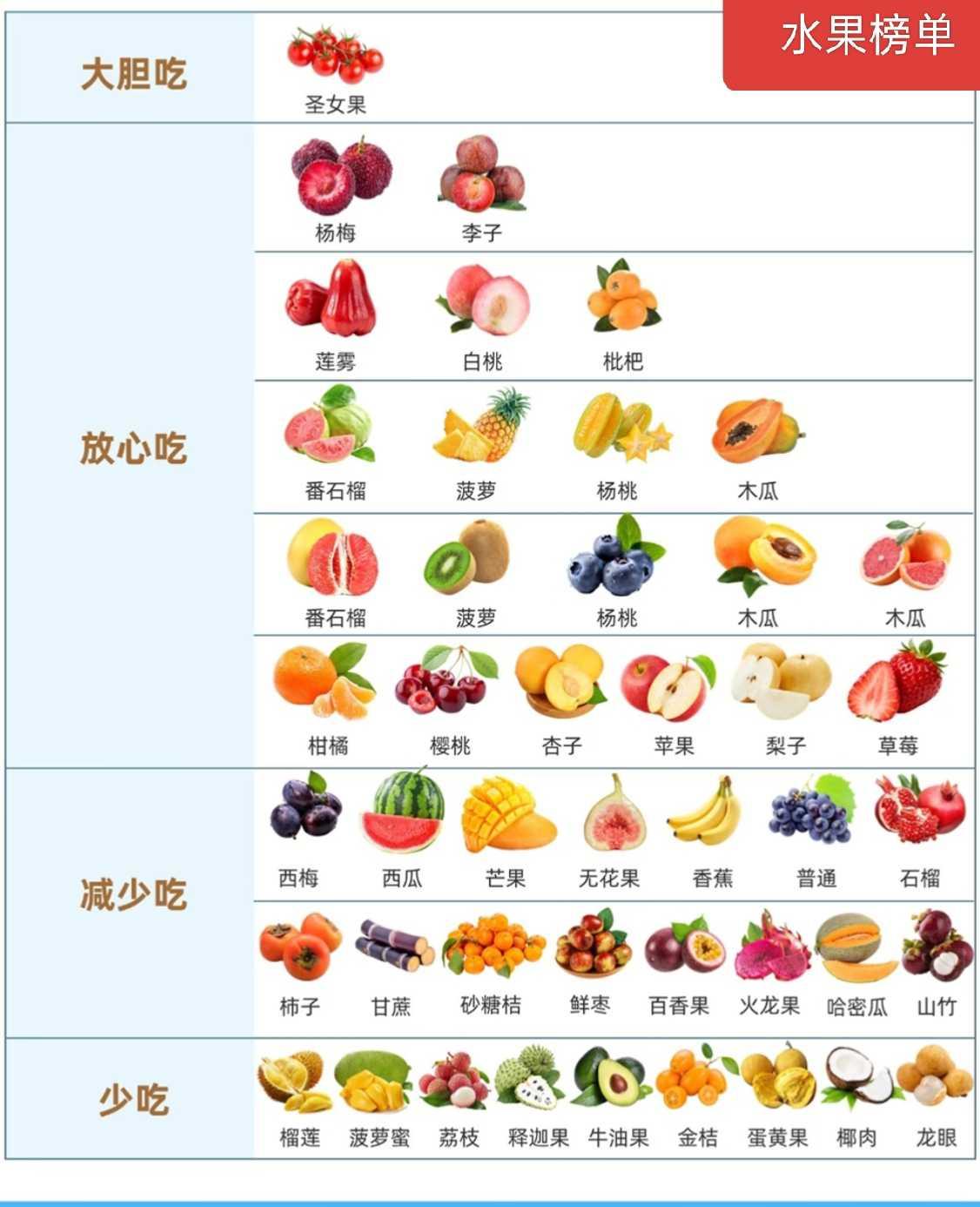 水果排行榜