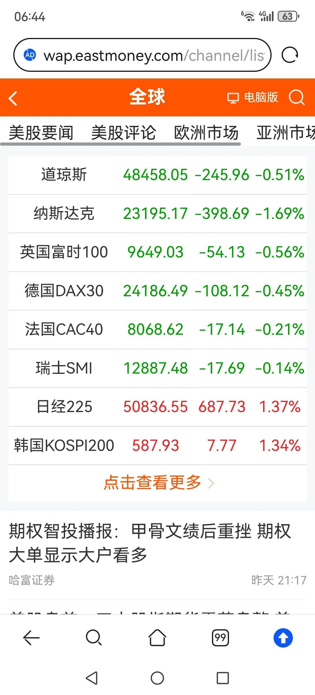 全球股市都在高位，美联储降息的利好逐渐远去，昨晚美股也开始下跌了。下一个风险事件