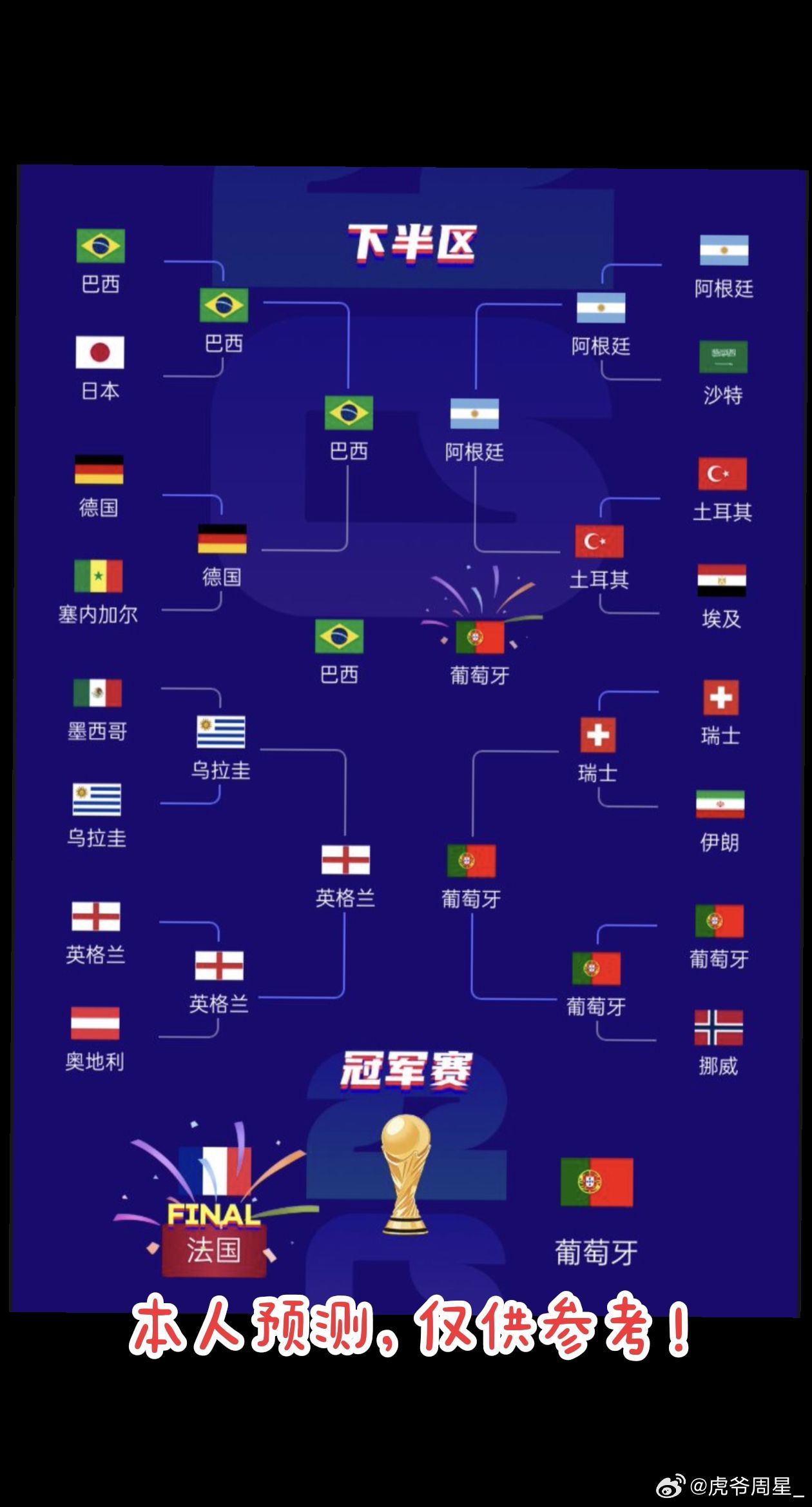 预测下半区巴西对日本，我将梭哈巴西…