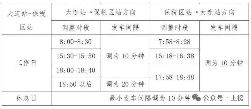 大连地铁里程超过230公里，日客流量一般在70万人次，客流强度是0.29万人次/