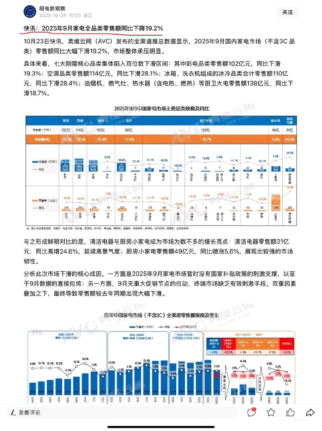 大胆预言,国补一定会回归。最晚明年!因为消费真就拉不起来。而且现在一团乱麻,