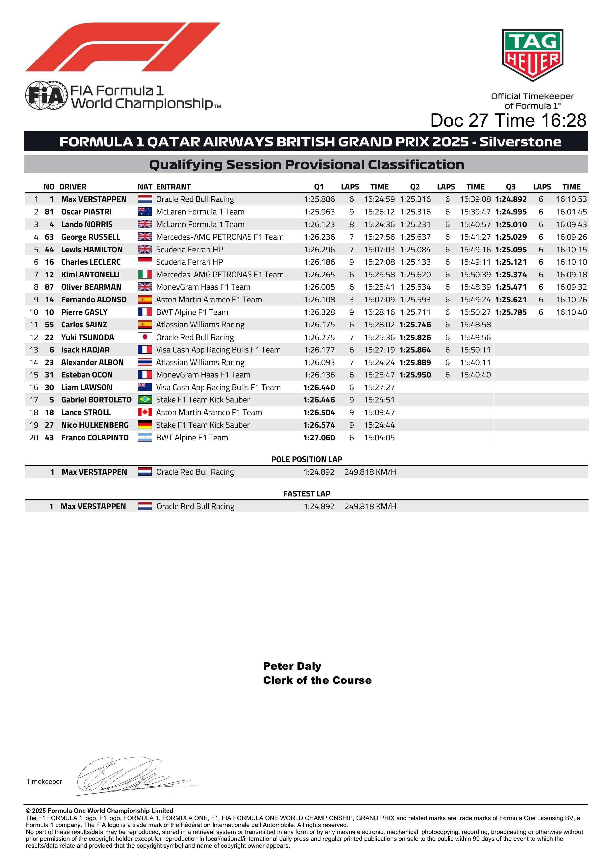 英国大奖赛排位赛成绩表⬇️F12025F1英国大奖赛​​​