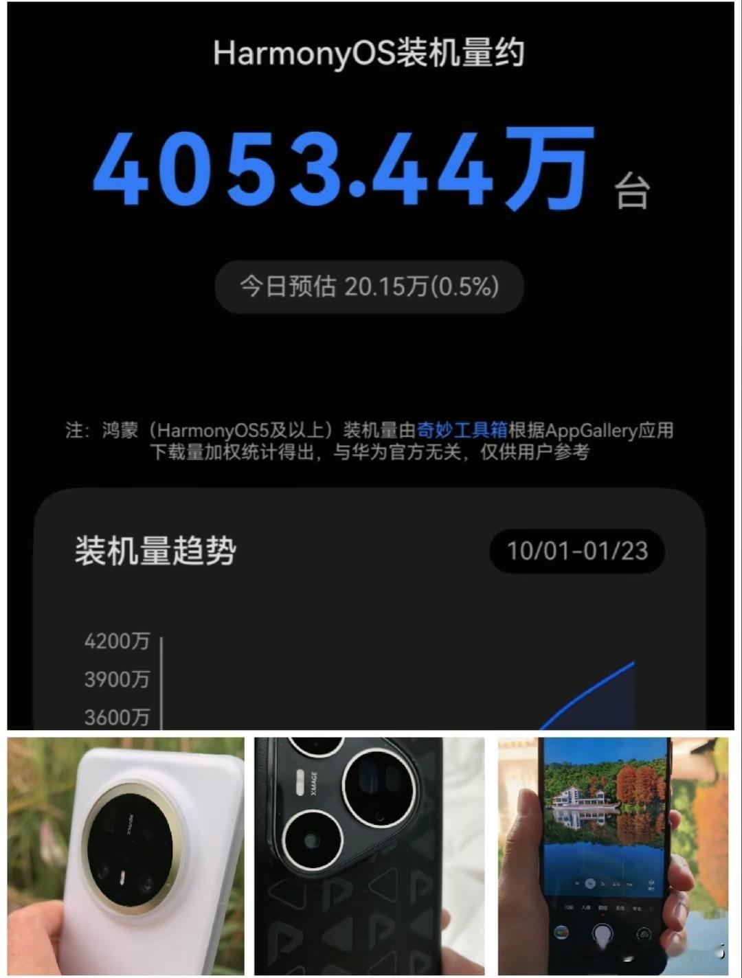 HUAWEI鸿蒙装机量越过4000万了，等2026年Pura90～PuraX
