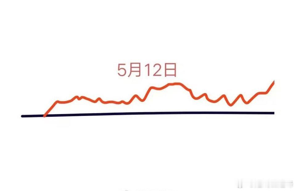 明天是A股下周首个交易日，大盘会怎么走呢？下面就是我的分析:由于本周五收盘三大指