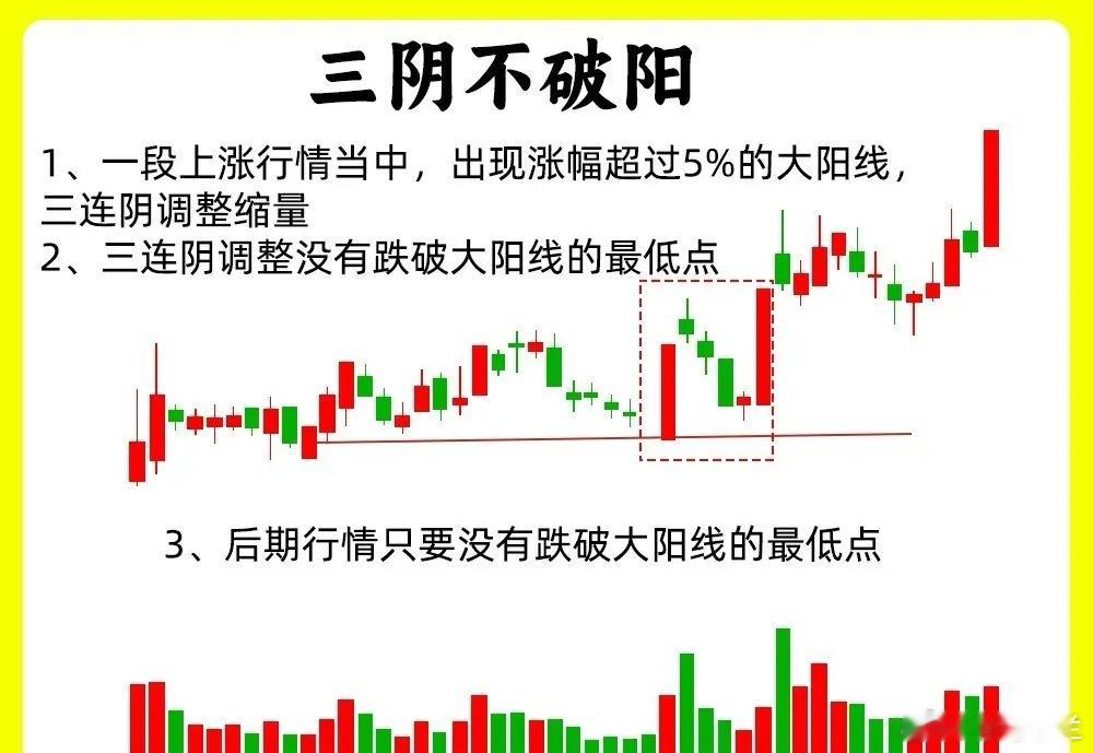 注意了！一旦出现这六种强势底部形态，我会毫不犹豫的关注，这些往往都是出现在长期下