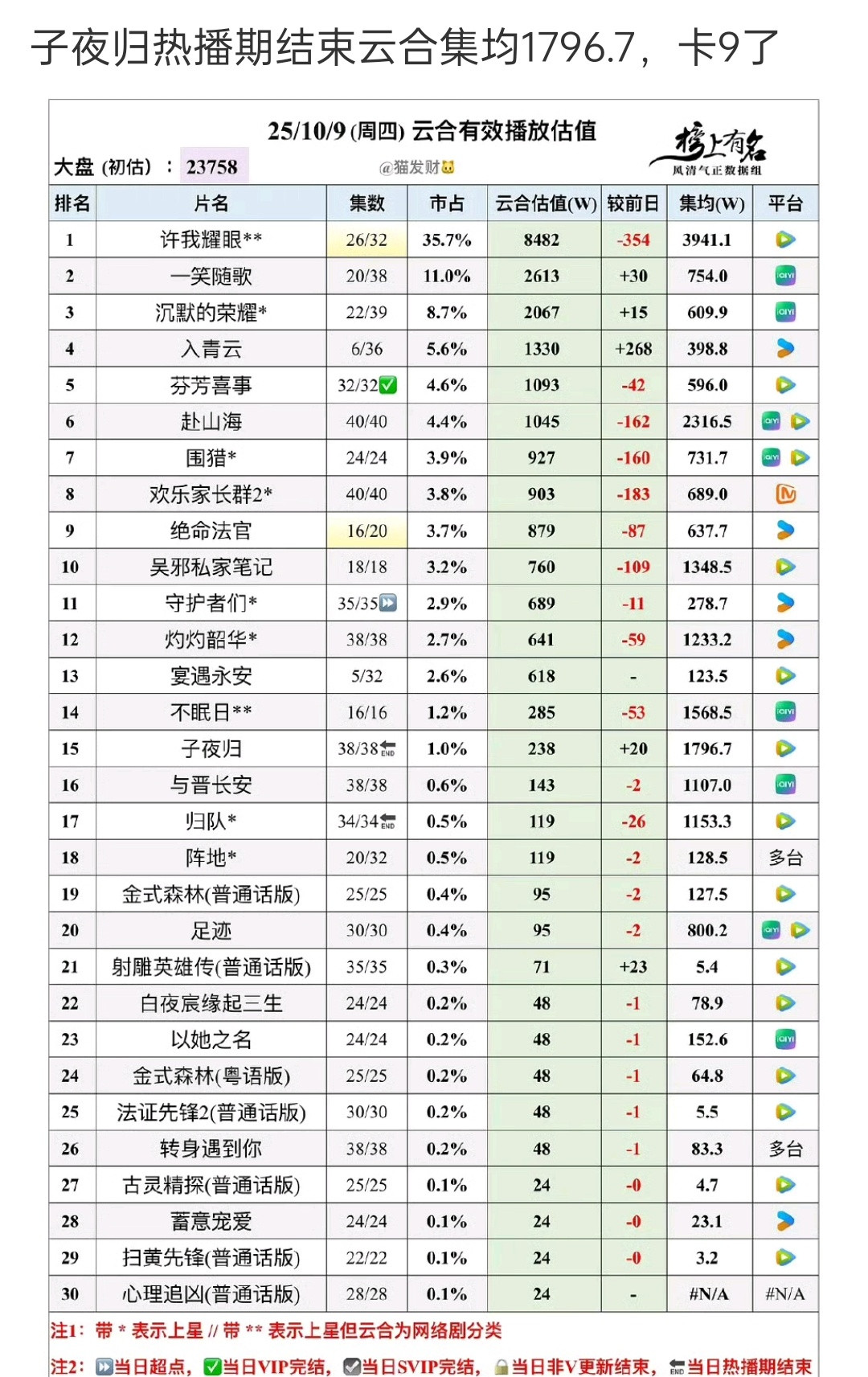 鹅的暑期档古偶，就这水平​​​