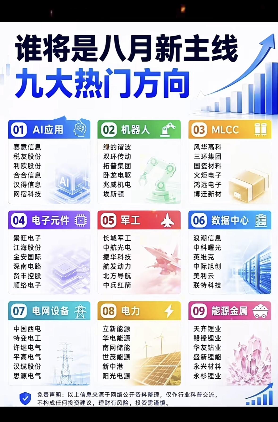 8月新主线谁将是未来九大热门投资方向。8月新主线谁是未来九大热门投资方向，这