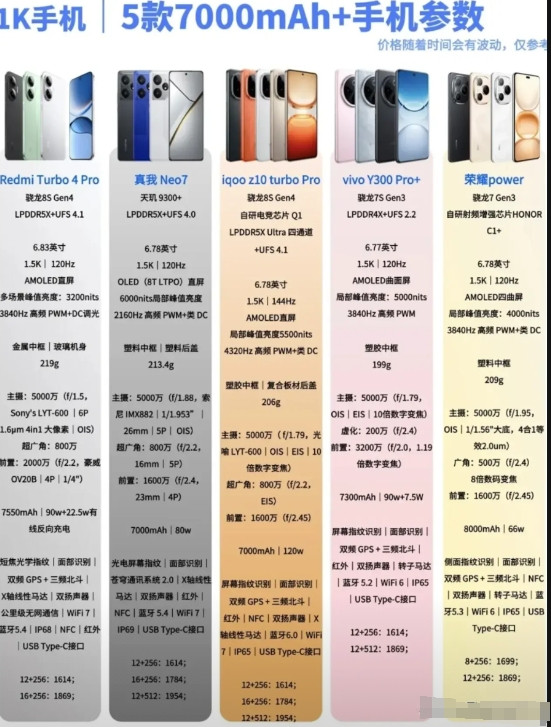 谁才是当下性价比最高的千元机？