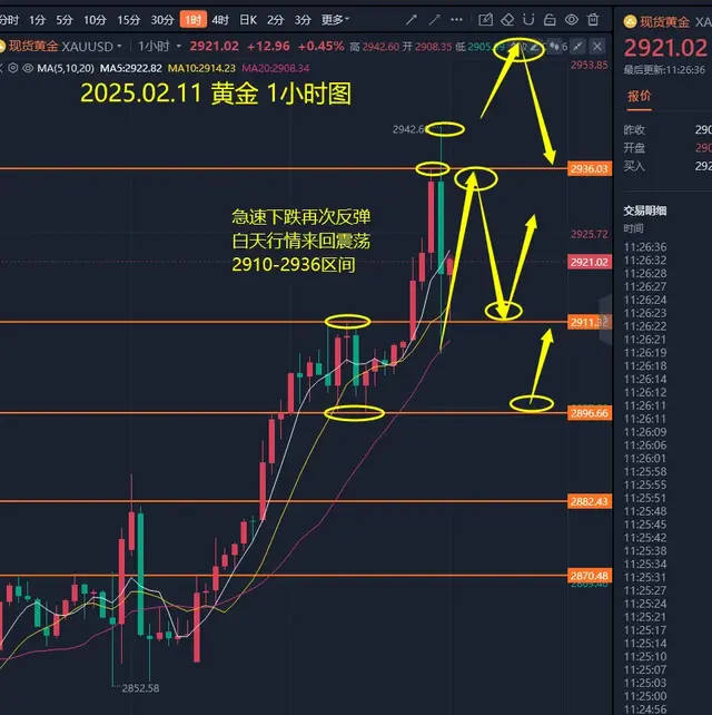 黄金强势恐将加速