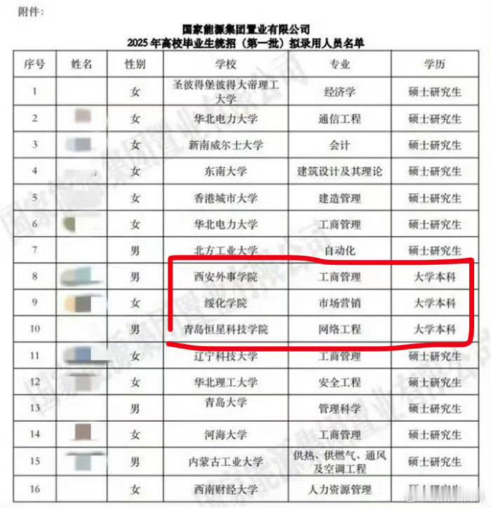 国能置业回应拟录用名单被删：3名本科生不存在违规操作这里面有几个问题值得探