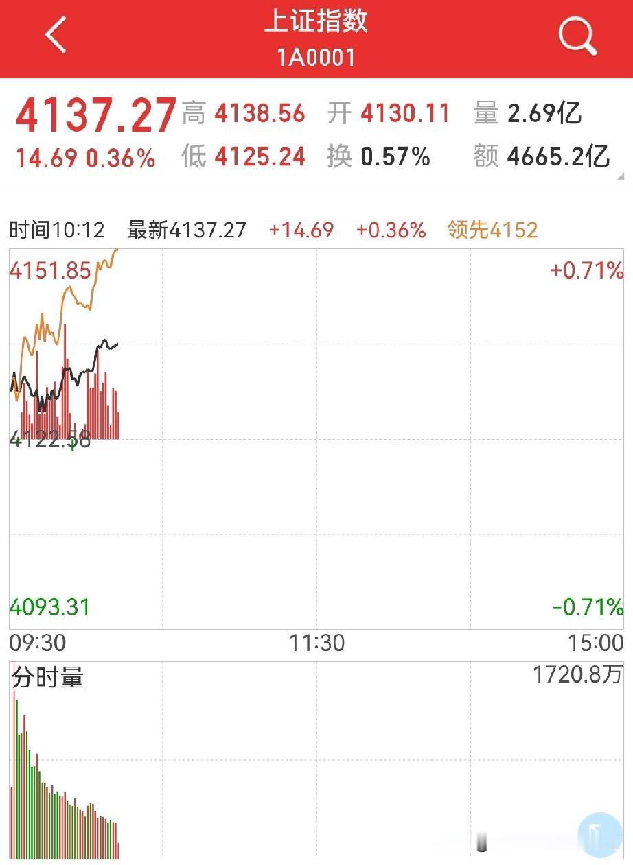 今天中阳？商业航天、可控核聚变、Al应用、数字货币四大板块全部修复到位…老