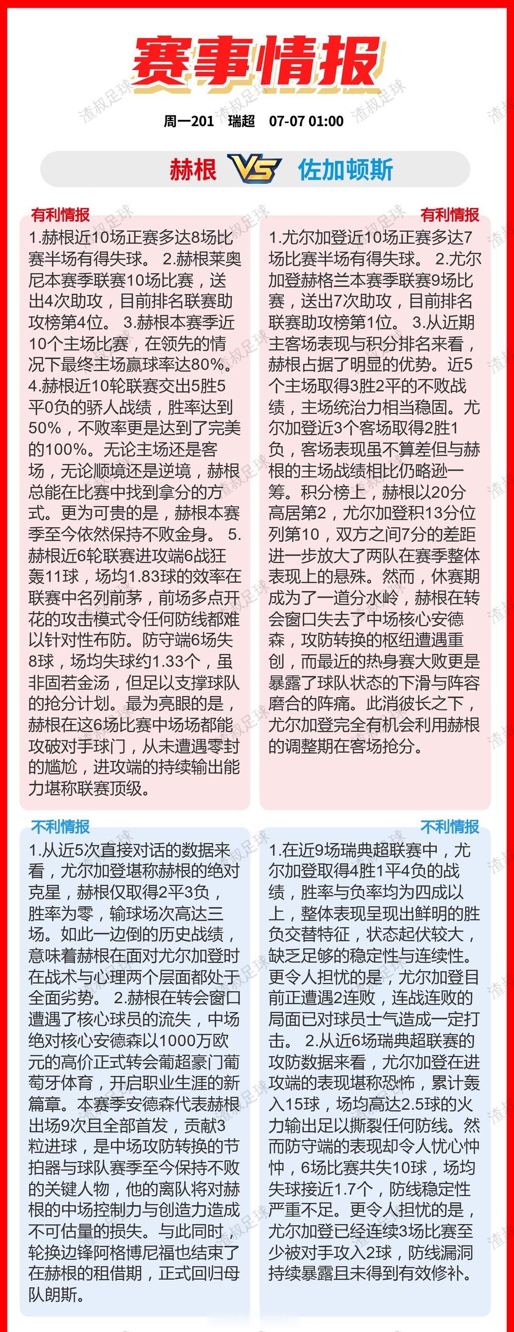 7月6日美加墨世界杯有利情报OR不利情报葡萄牙VS西班牙美国VS比利时，巴洛