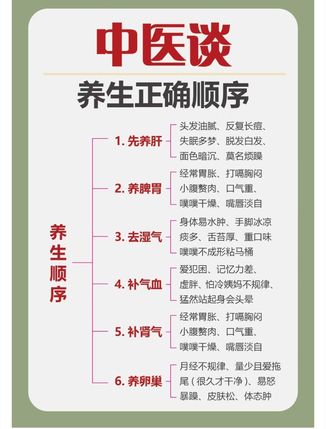 中医建议的养生正确顺序中医建议的养生正确顺序金句爆梗挑战赛​​​