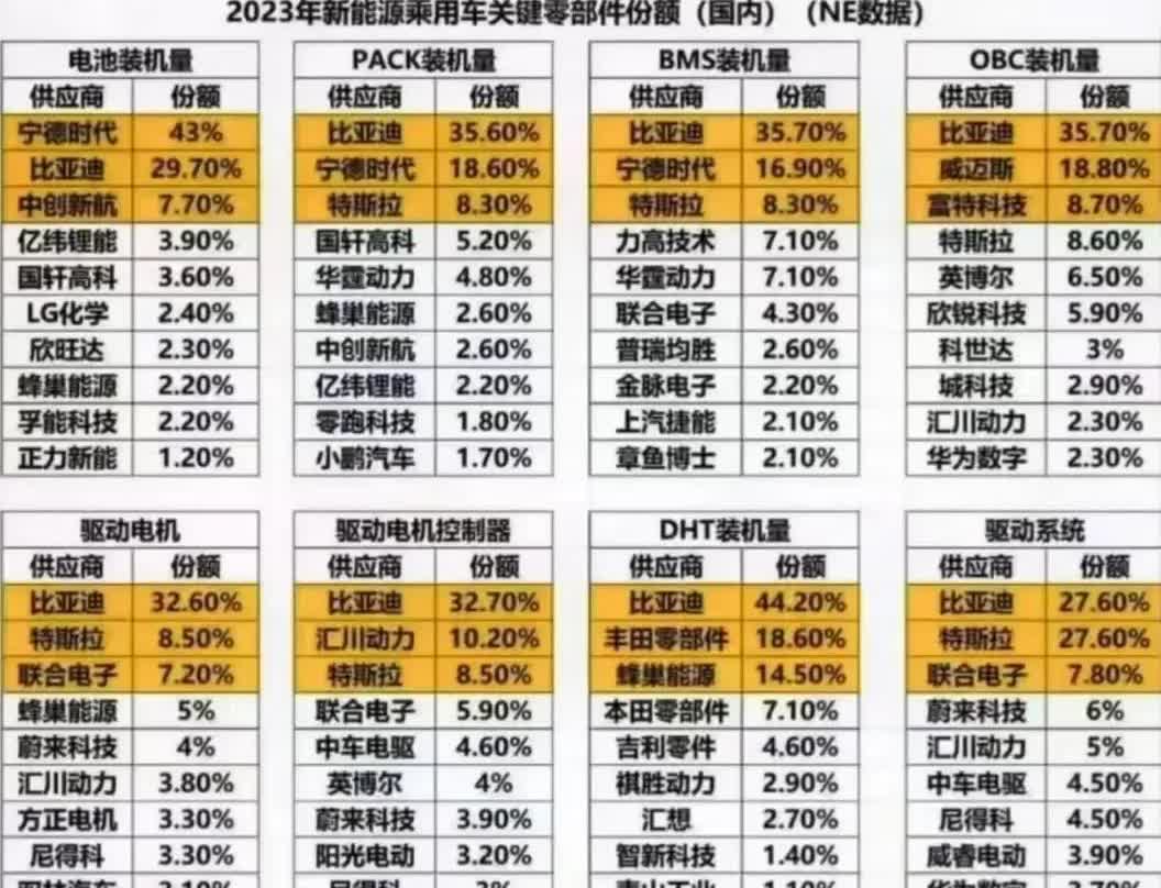 比亚迪迎来重磅利好！汽车厂家账期60天，比亚迪作为零部件供应商，弗迪电池，弗迪精