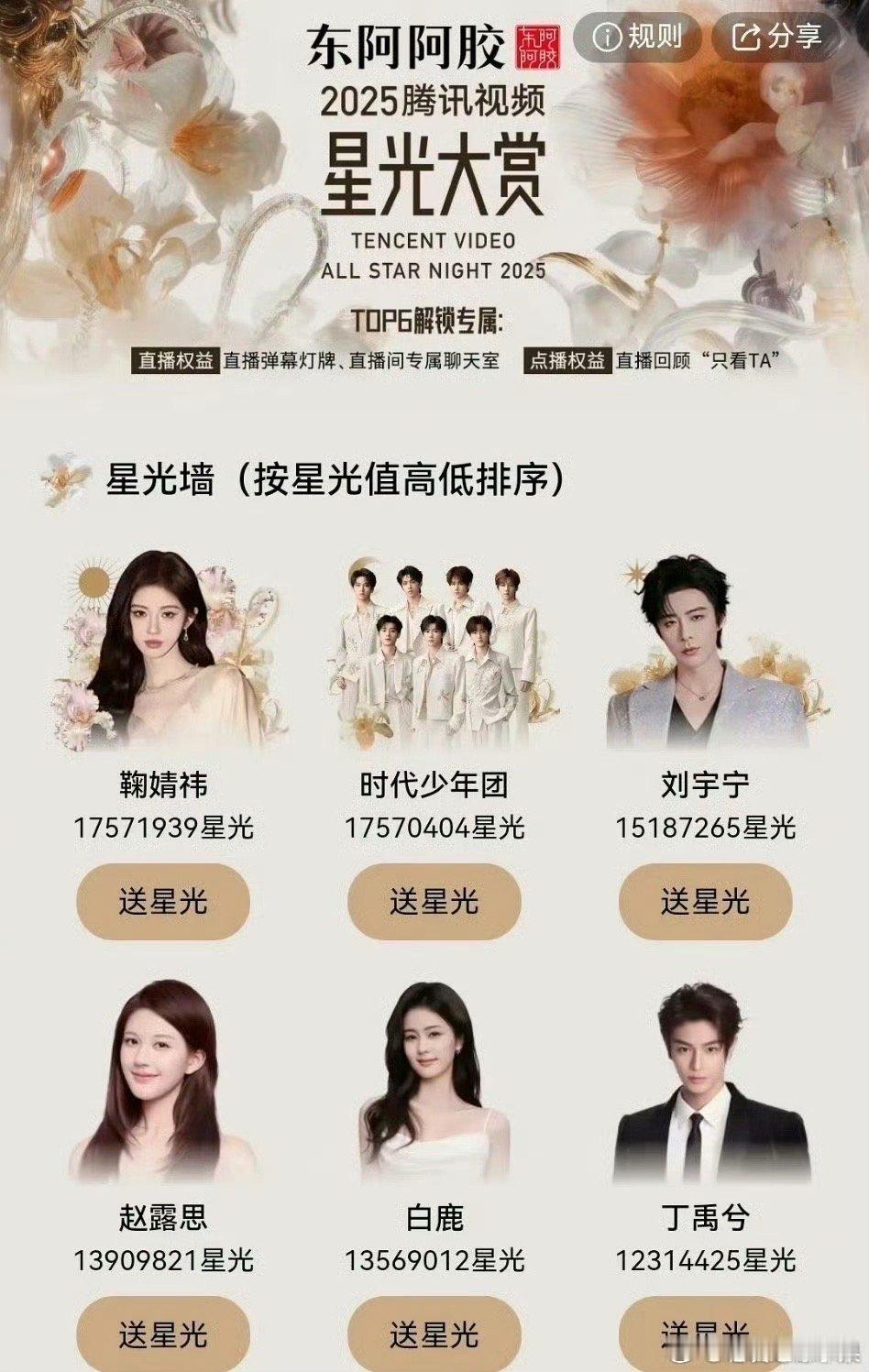 鞠婧祎粉丝开始发力直接占领星光大赏第一名2025星光大赏投票超话大赏投票