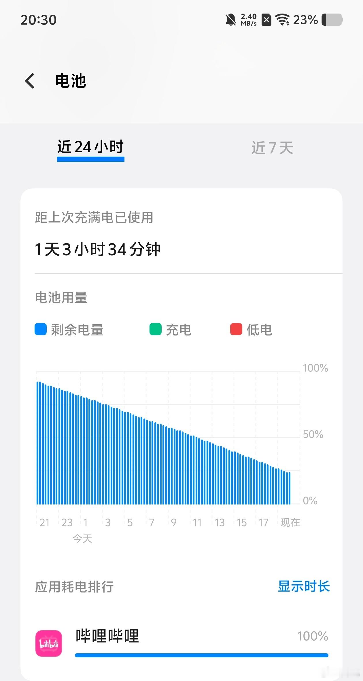 屏幕亮度50％，看了27个小时b站1080P视频，剩余电量23%……iQOOZ