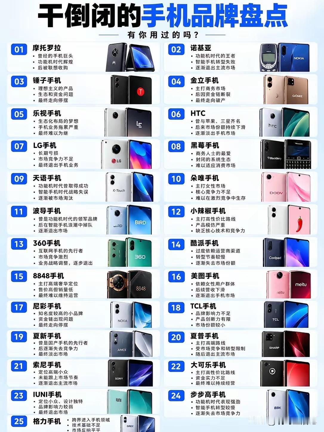 摩托罗拉和诺基亚，在手机刚兴起的时候那可是顶流啊，不知道什么原因现在已经没有了。