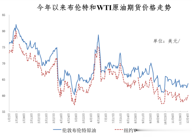 今晚, 油价下调!
