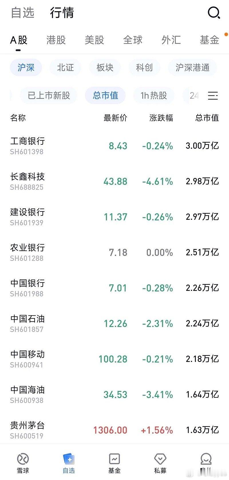 工商银行重回市值第一，美国有英伟达，我们有银伟大​