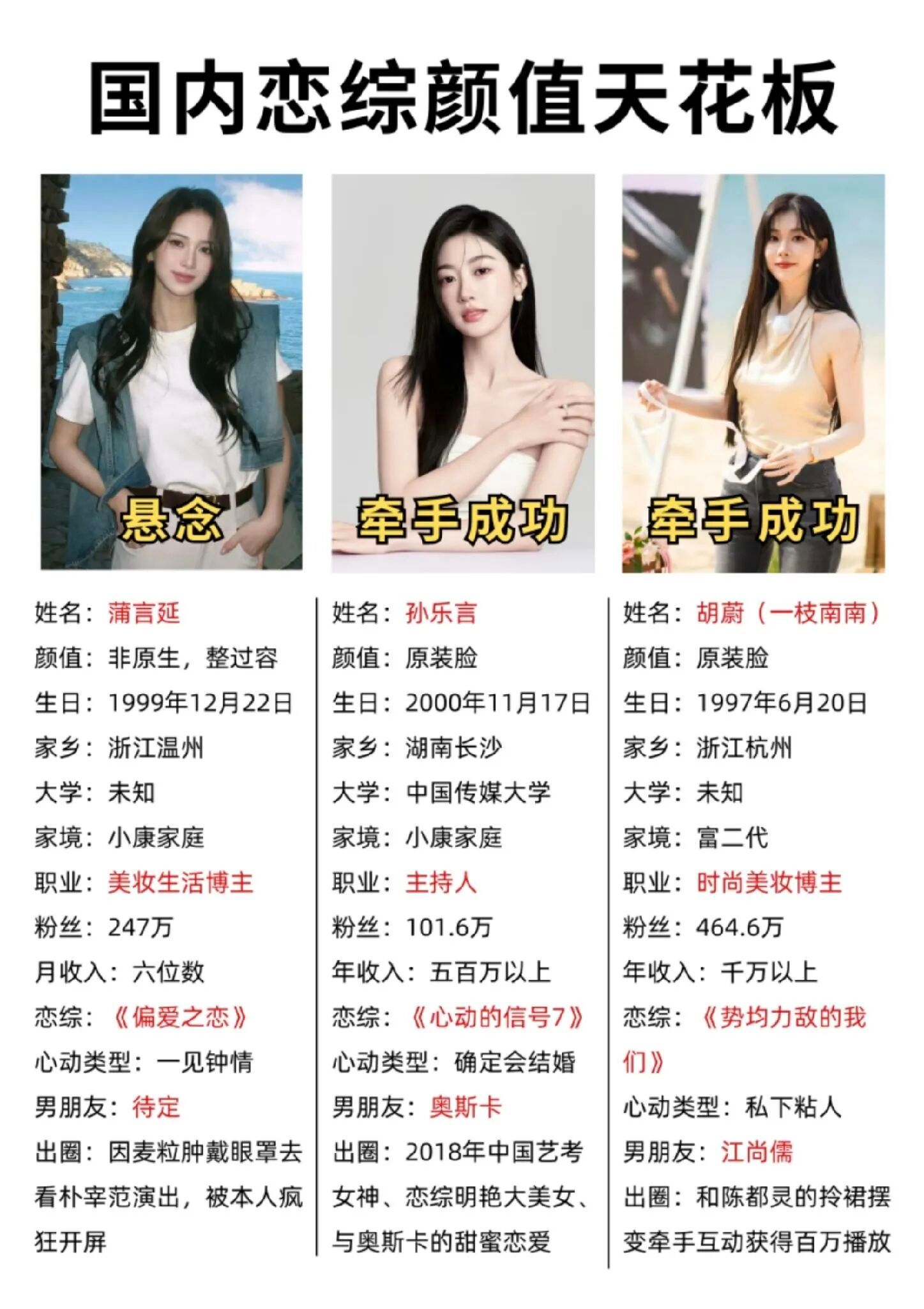 这三位女生谁才是国内恋综的颜值天花板？​​​