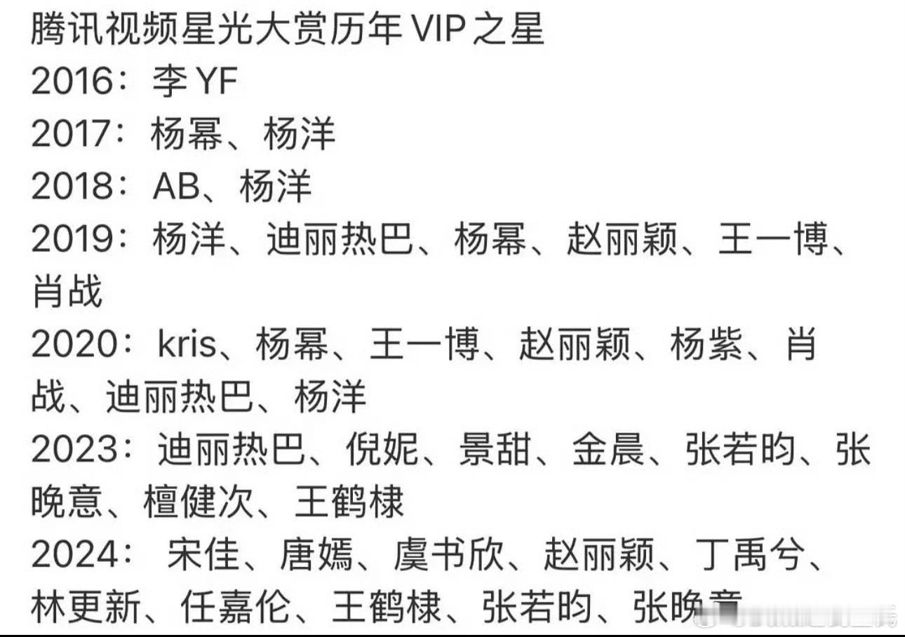 腾讯12月21日2025星光大赏阵容名单85🌿：高伟光、张云龙、曹骏90🌿