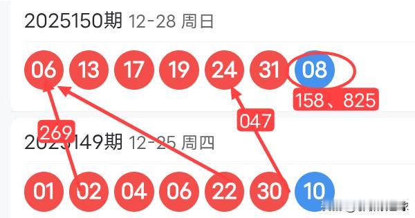 双色球25151期红球上下期尾数及蓝球尾数密码选号分析25150期双色球红球开