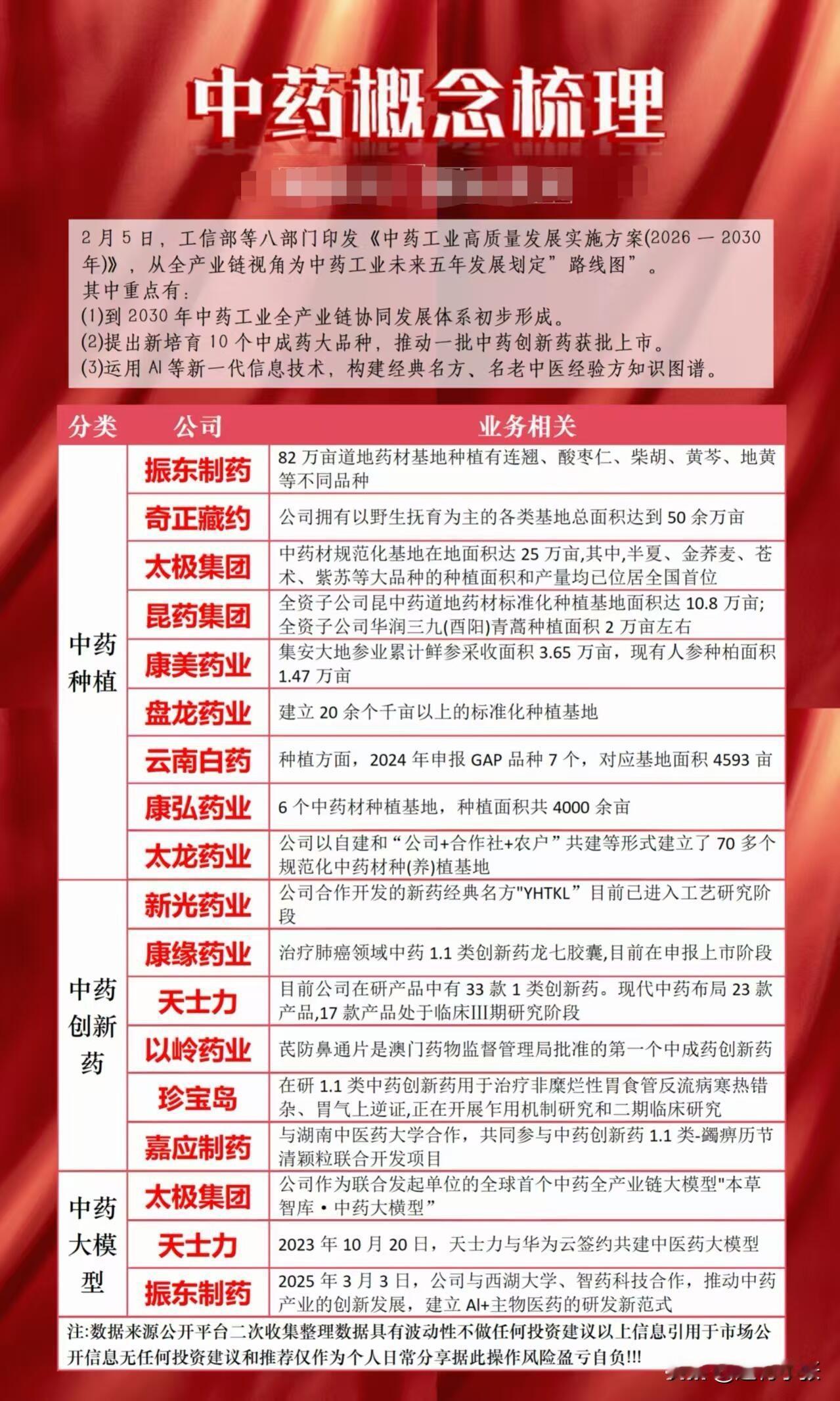 中药概念股利好来袭！八部门重磅政策引爆中药赛道！这份《中药工业高质量发展实施
