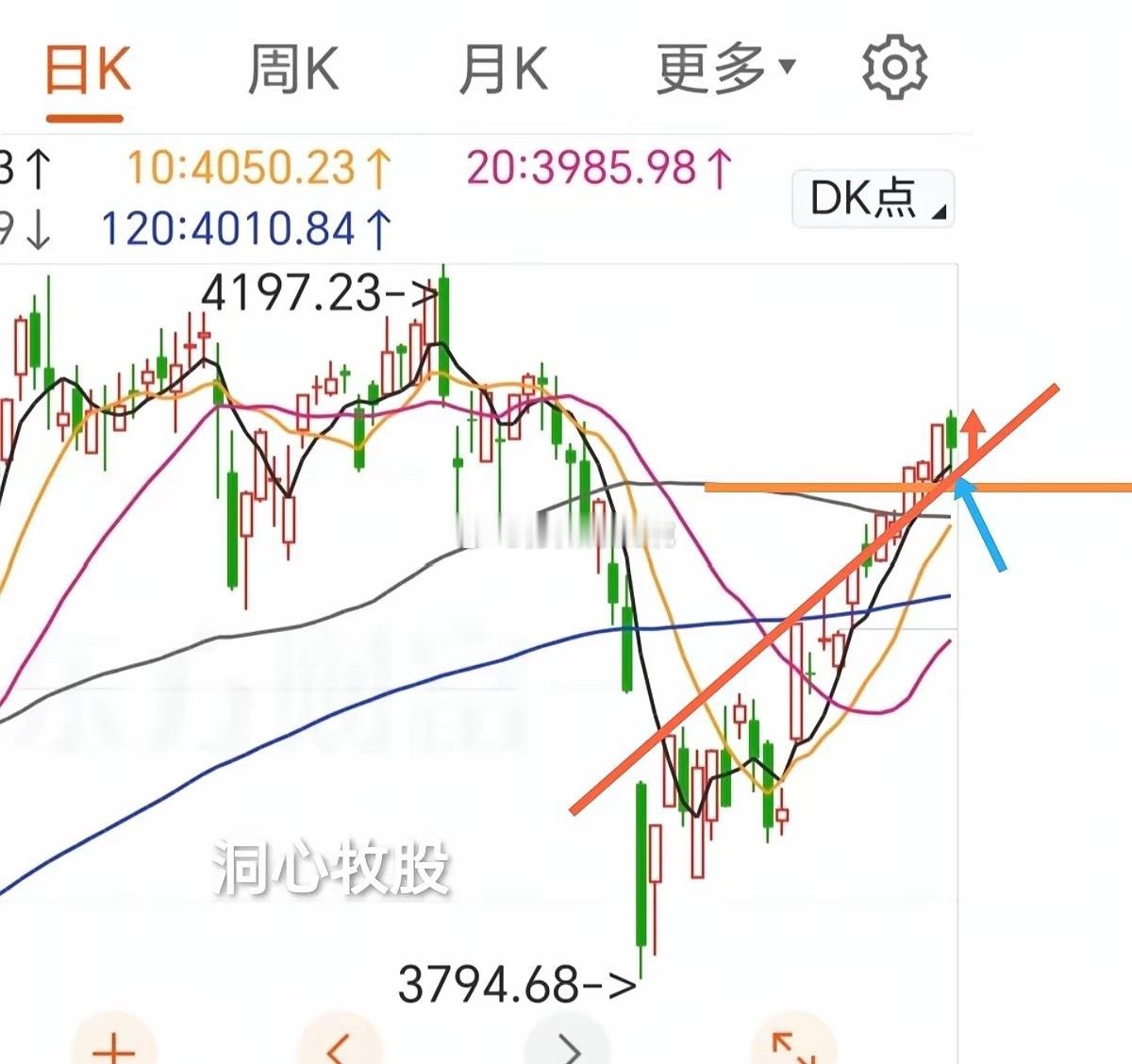 今天进行调整，三大指数收阴，4078家个股下跌，市场有点恐慌，明天能反弹吗？首先