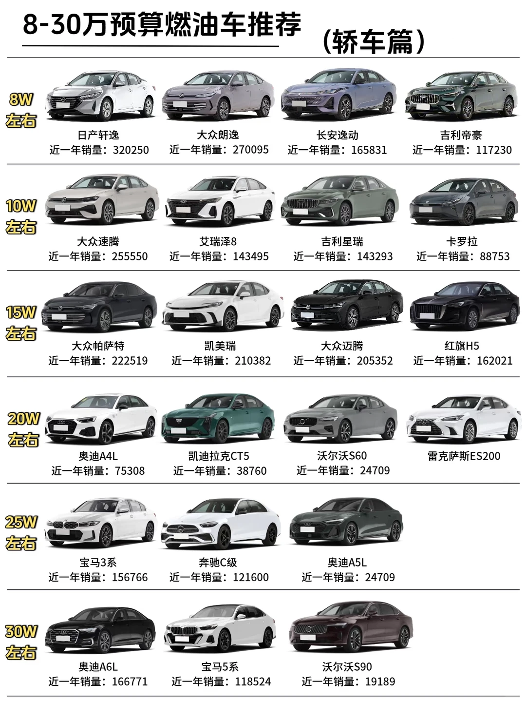 别被电车忽悠瘸了！8万到30万，这些燃油轿车闭眼入不翻车