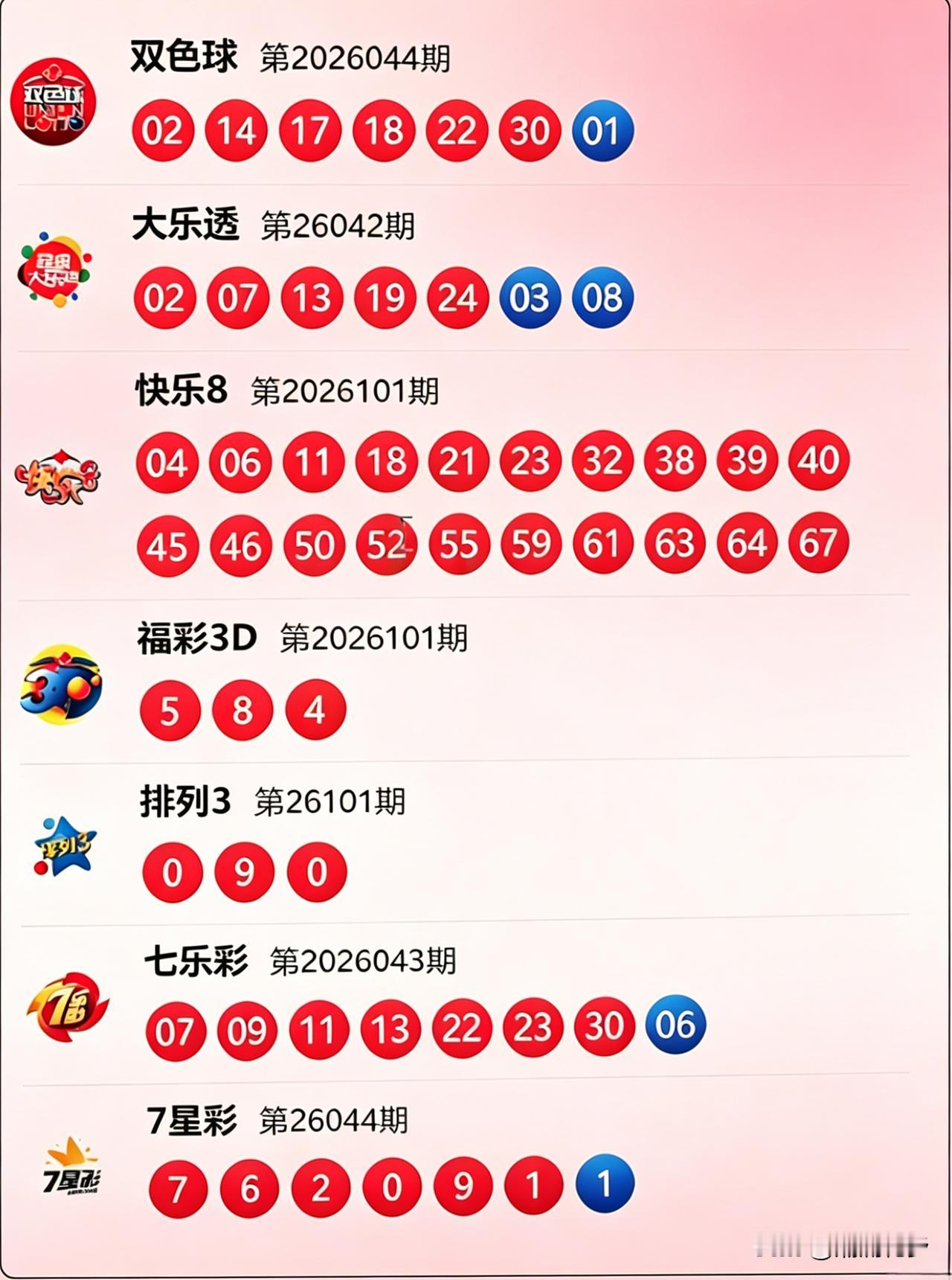 双色球蓝球开1，七星彩也跟风开1，记得多年前的双色球经常会这样开蓝球，一拉到头，