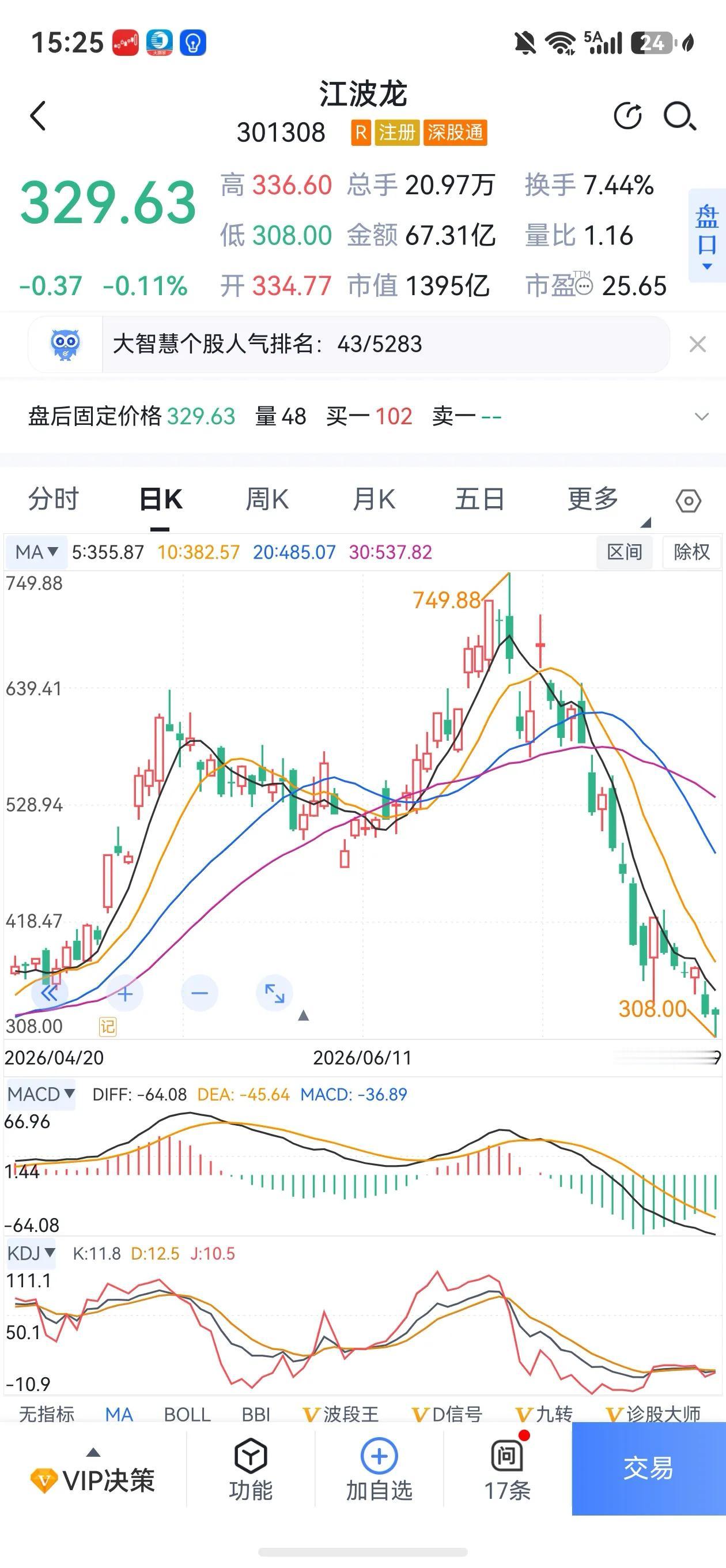 纸上富贵得来易，一旦反转终是空！一个月前，多少人相信了:短期缺芯，长期缺电力，