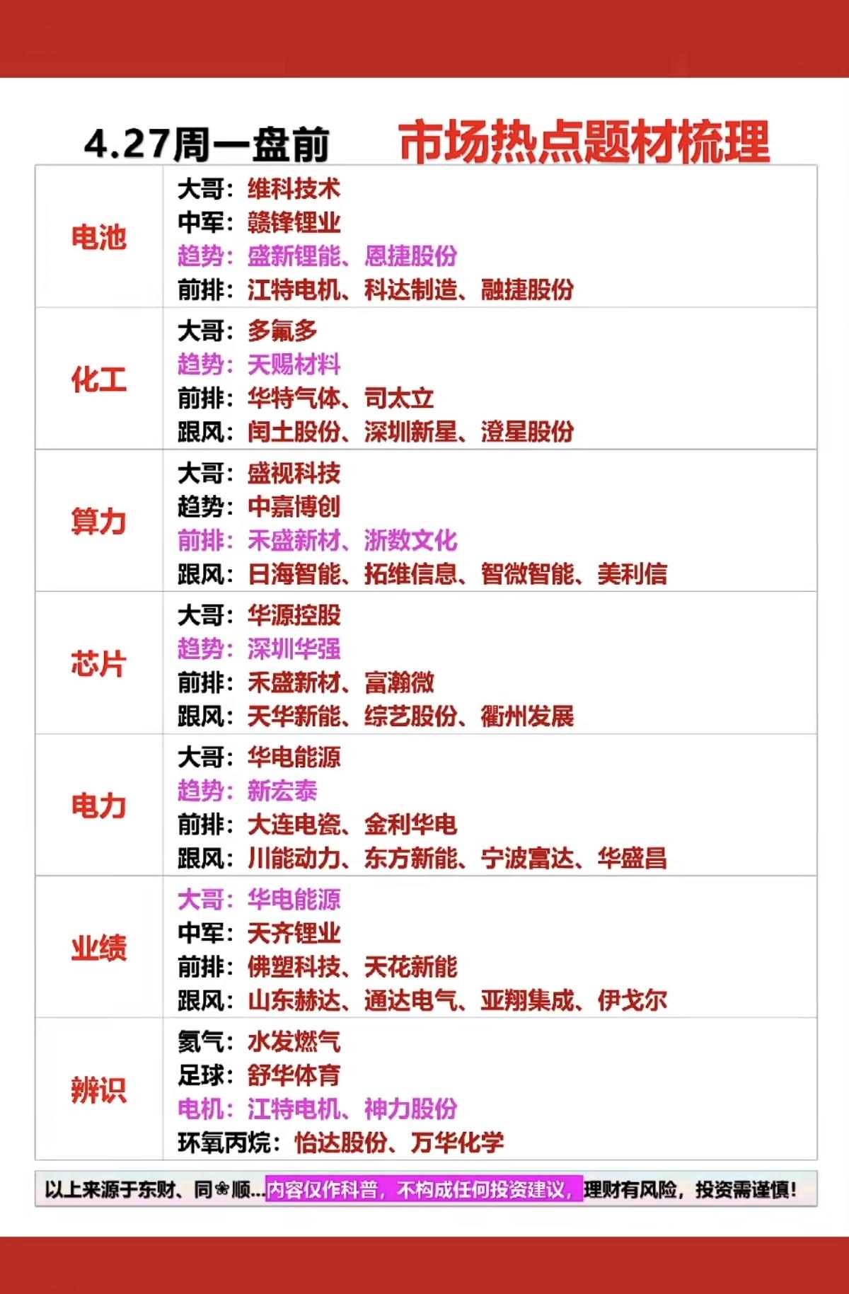 4.27周一市场热点方向+投资逻辑！1.电池相关2.化工原料3.算力