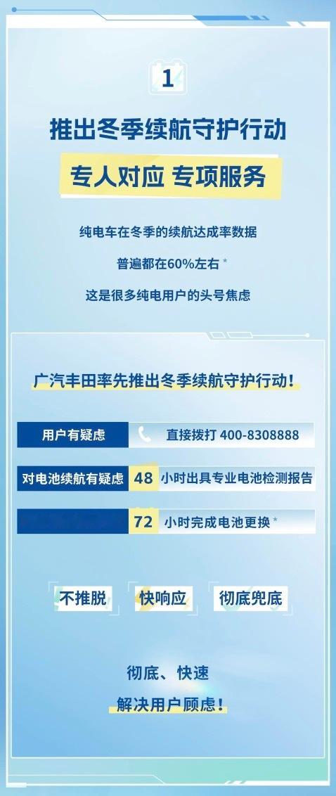 广汽丰田10月销量71604台当别家还在玩电池保修文字游戏，广汽丰田直接甩出王炸
