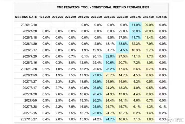 美联储“救市”, 华尔街吹响反攻号角?