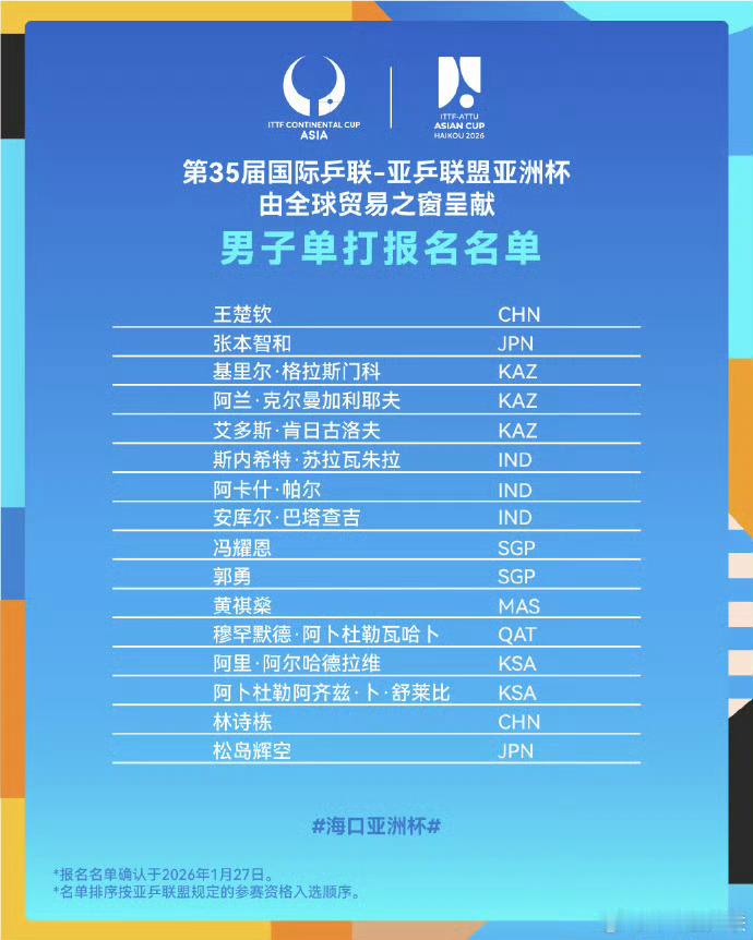樊振东直通伦敦世乒赛王皓回应伦敦世乒赛选拔方法海口亚洲杯既然可以直通世乒赛，作