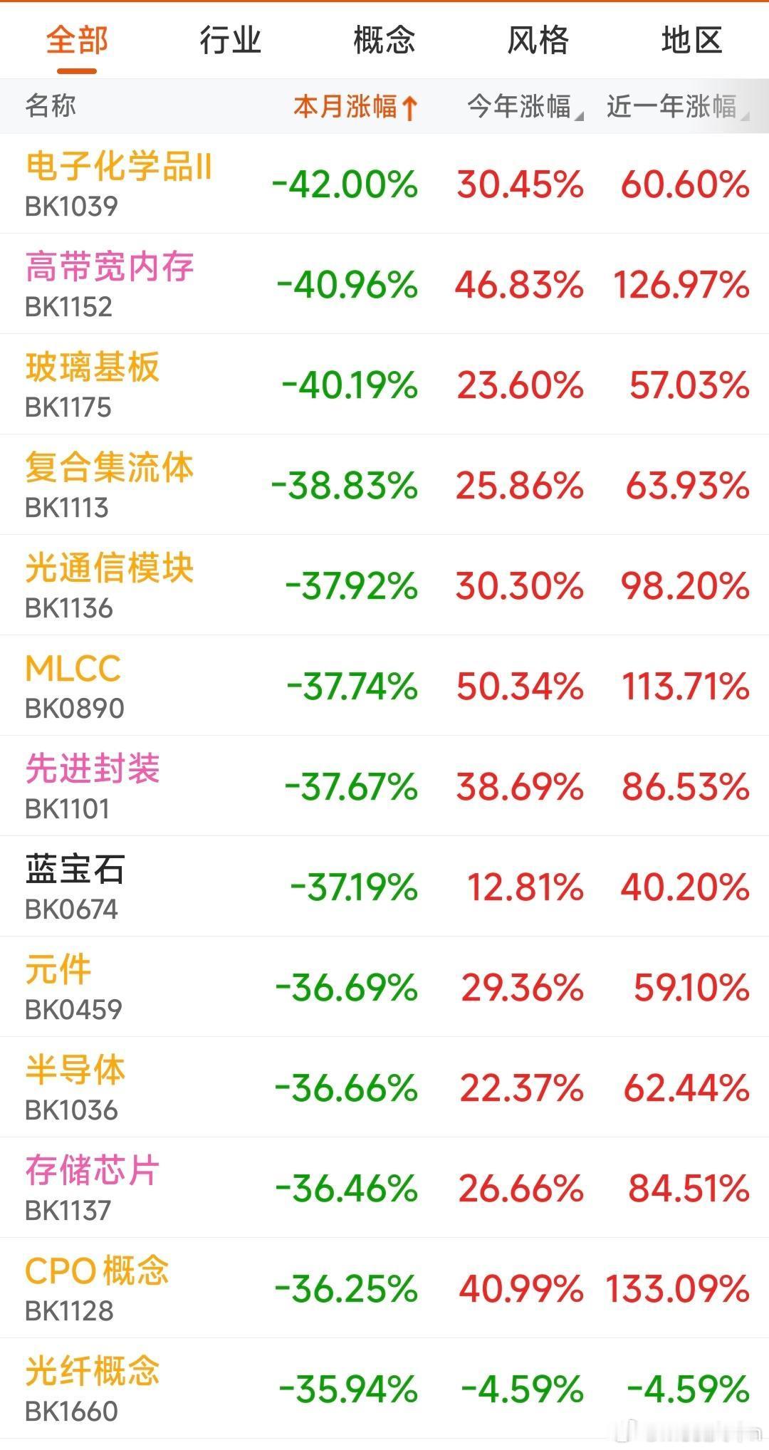 7月收官总结！翻篇！8月大赚！传说中的，五穷六绝七翻身，不灵了实际上的，五穷六绝