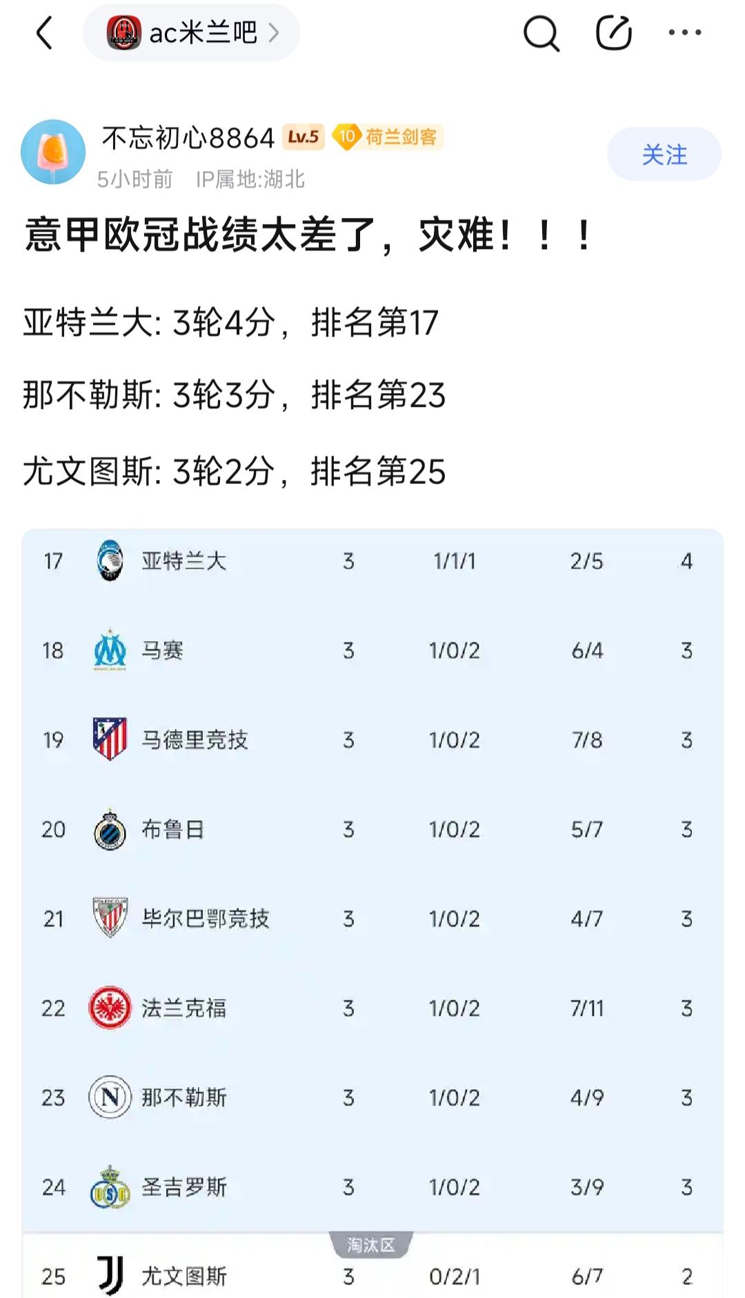 Ac米兰球迷说意甲欧冠成绩太烂了，亚特兰大，那不勒斯，尤文图斯排名都差，简直是灾