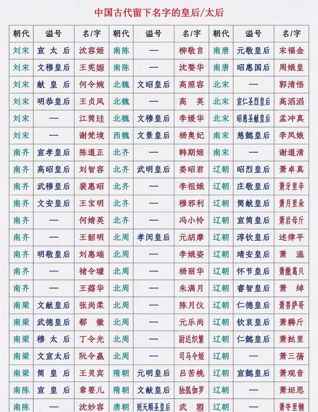 有姓名的皇后，求100赞​​​