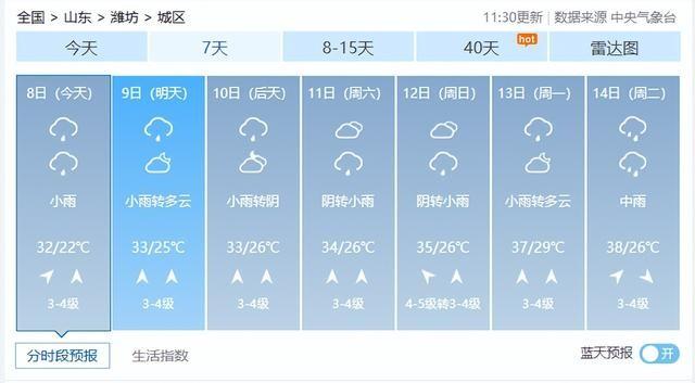 山东气象台刚发了预警，说中西部有8到10级雷雨阵风，局部11级以上，还可能伴龙卷