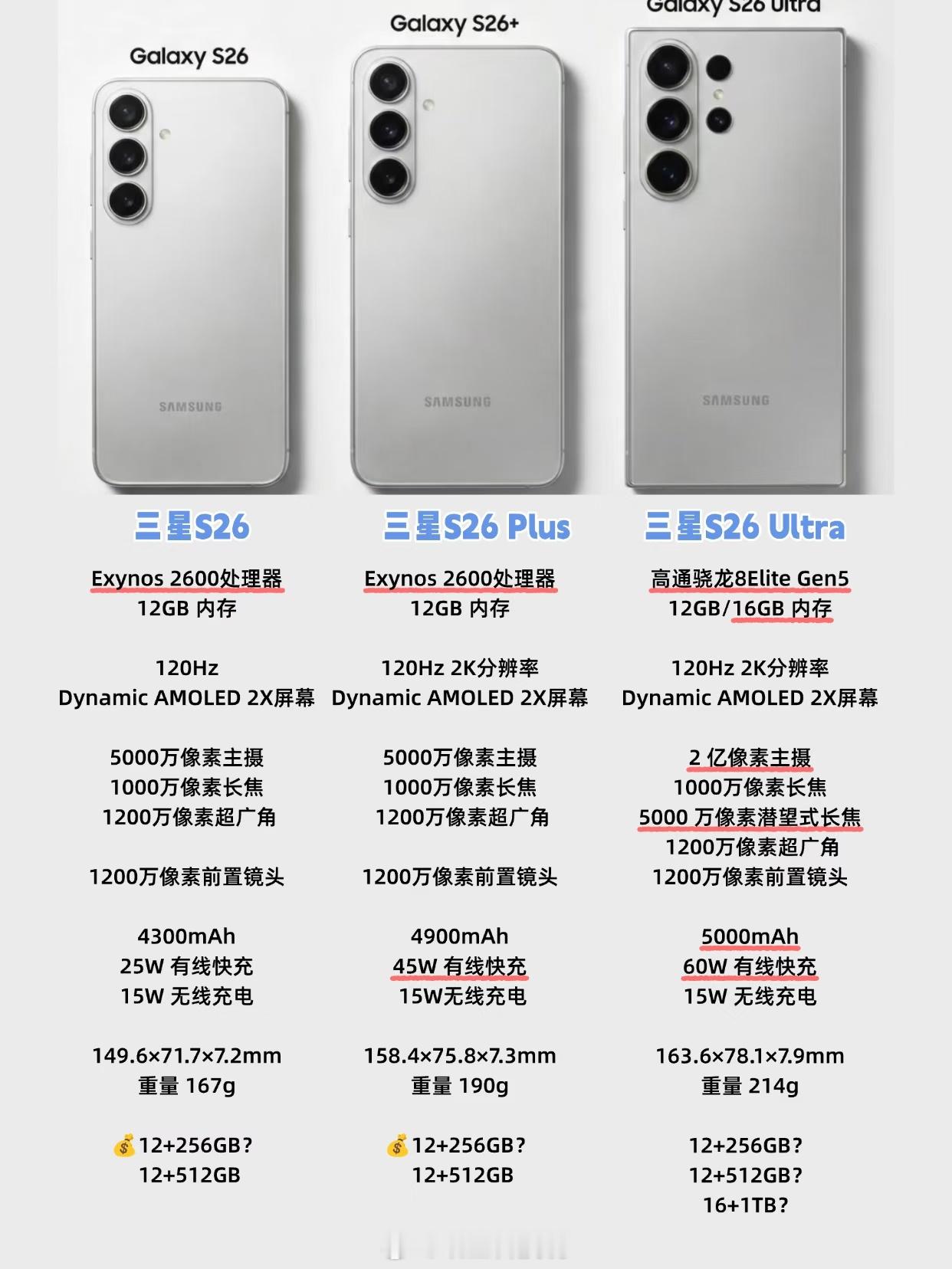 三星GalaxyS26系列发布会定档2月26日见，S26、S26+、S26U
