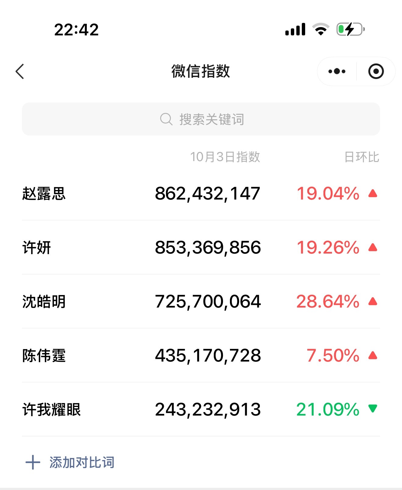 陈伟霆你们笑得太大声了我也笑得很大声哈哈哈哈，陈伟霆腾讯爱奇艺双平台史冠男主到手