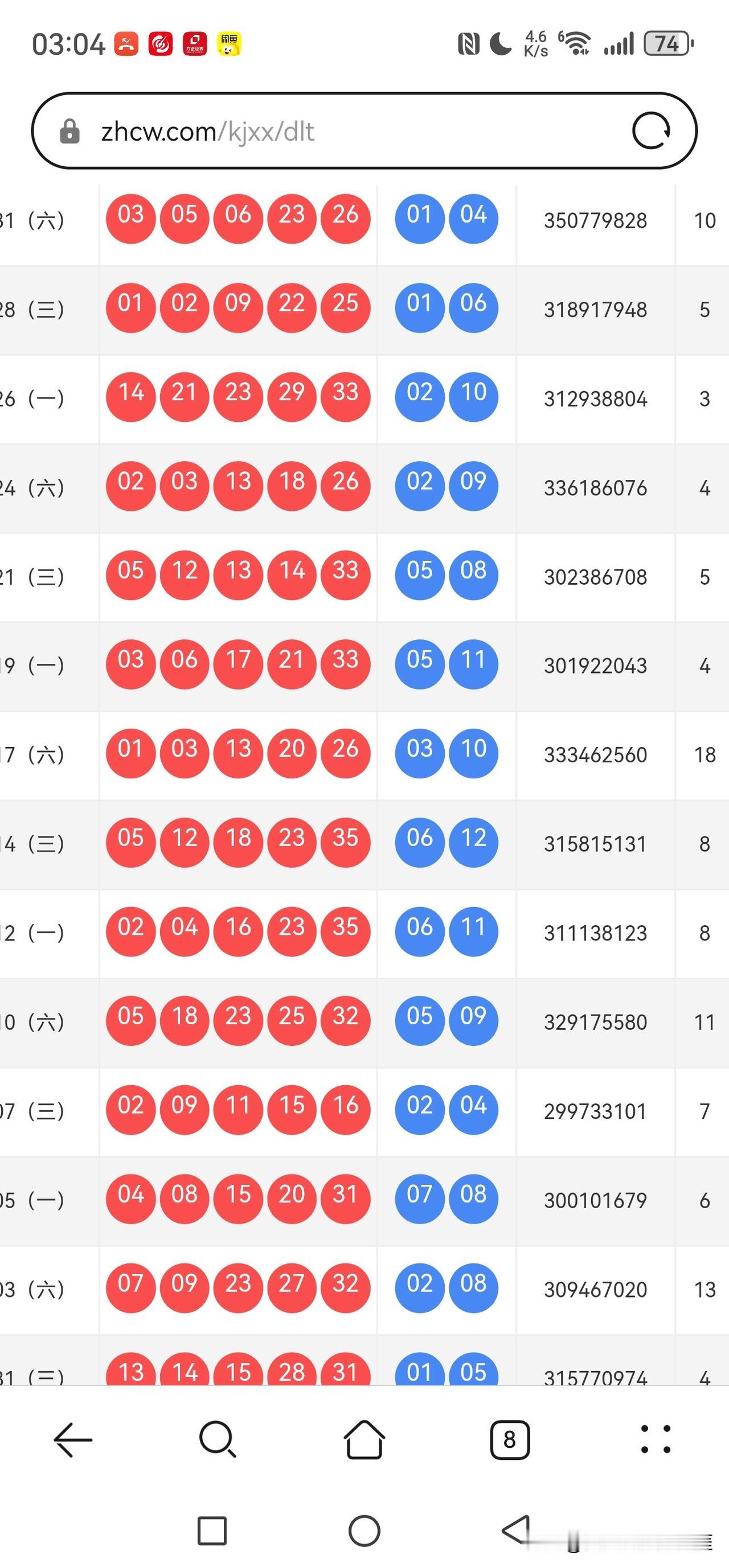 大乐透014期选号思路，上期开出3小2大，3奇2偶，小号连续强势，0头开出3枚，