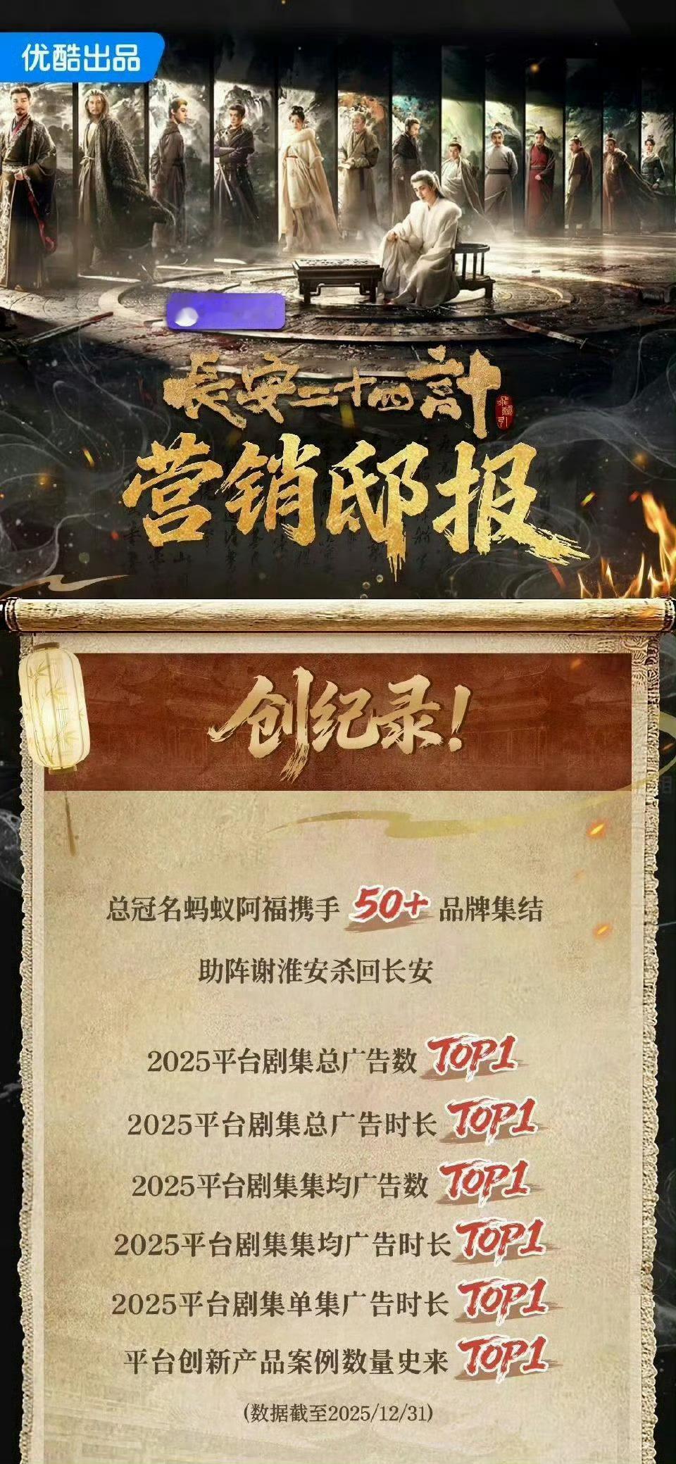 成毅长安二十四计收视榜第一长安二十四计，全方面顶:深夜档收视破1创下央八近十年深