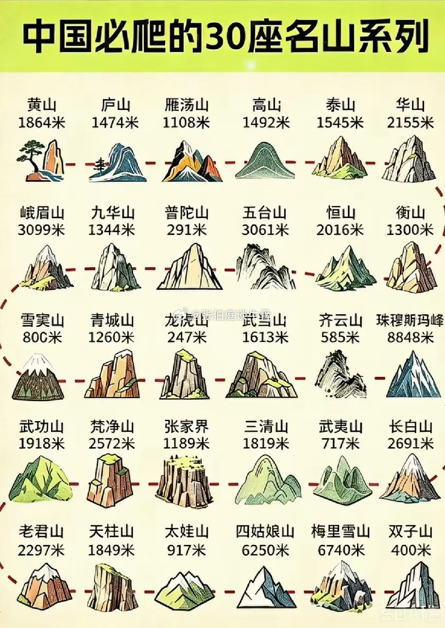 中国30座名山没有我们太行山吗？